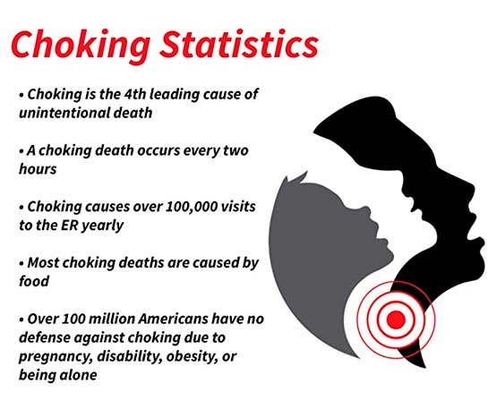 choking-stats